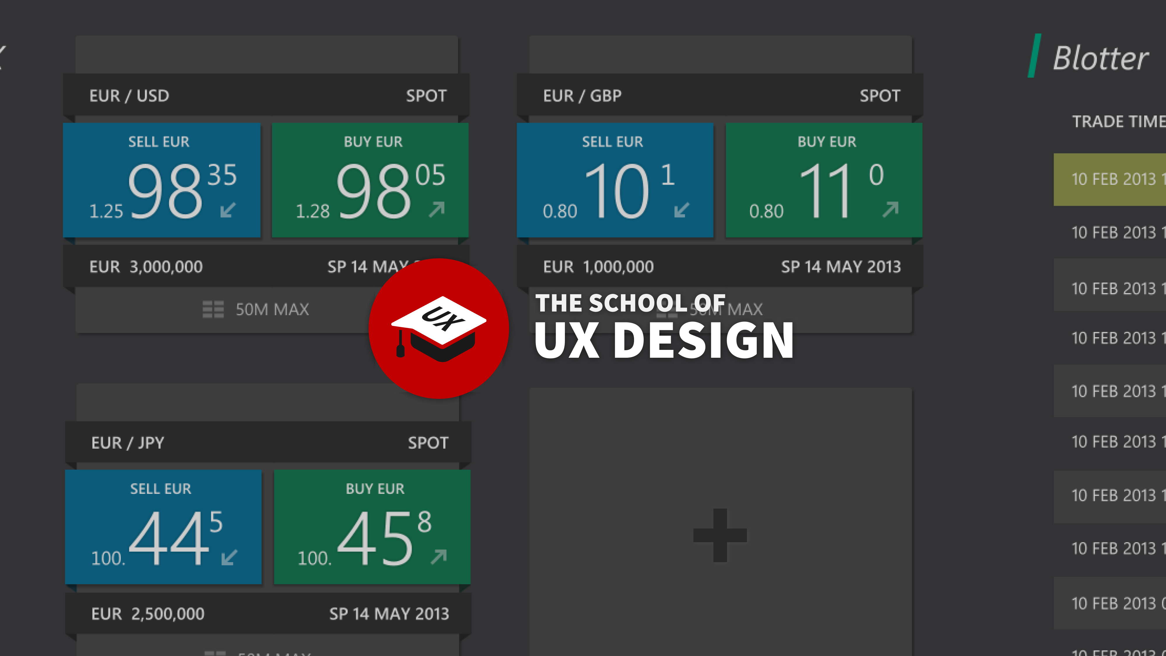 Designing Dashboards UX Workshop In London And Remotely At The School Of UX